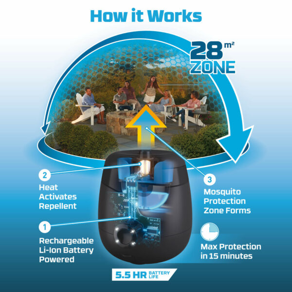 E55 Rechargeable Mosquito Repeller (Riverbed) - Image 5