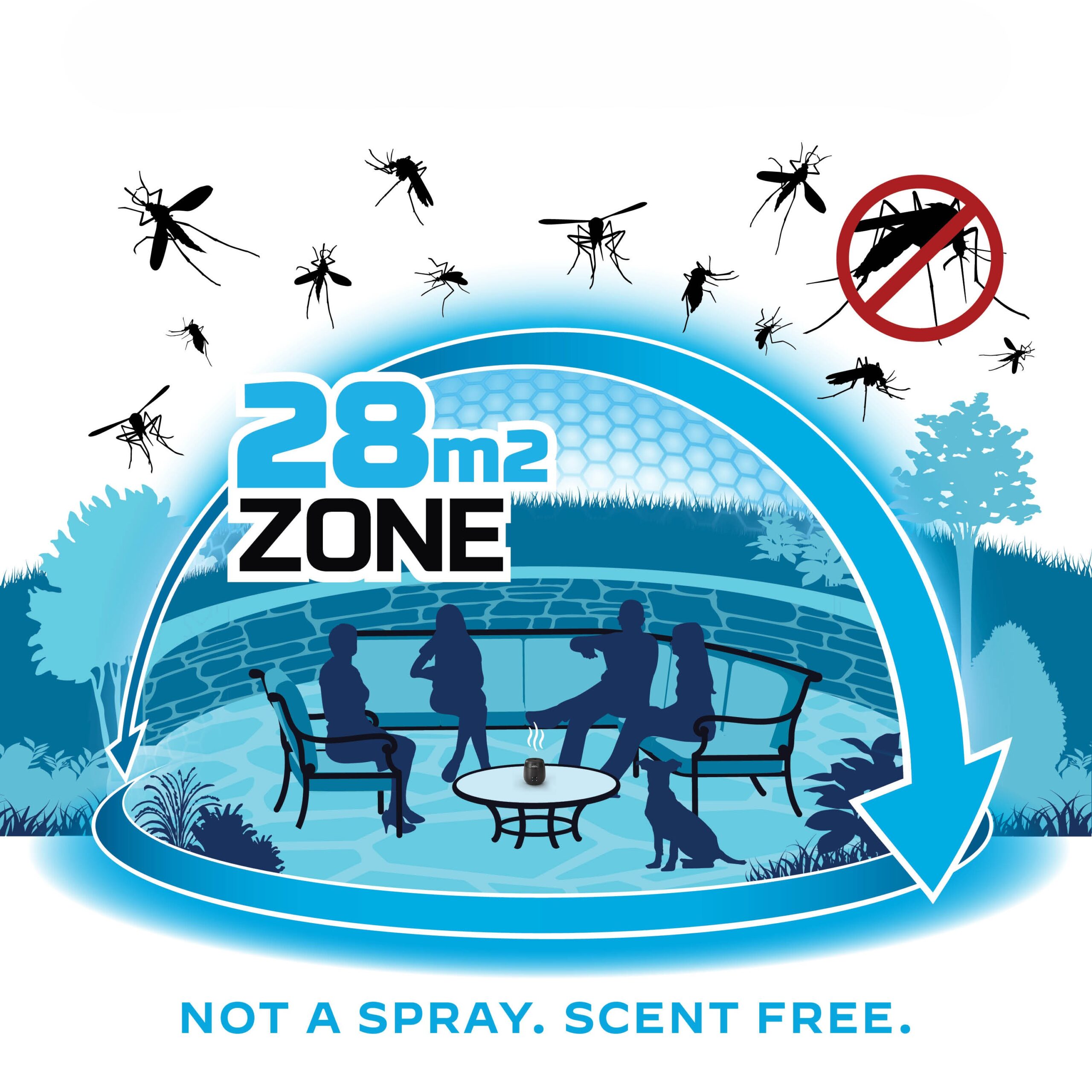 thermacell 28m2 zone of protection
