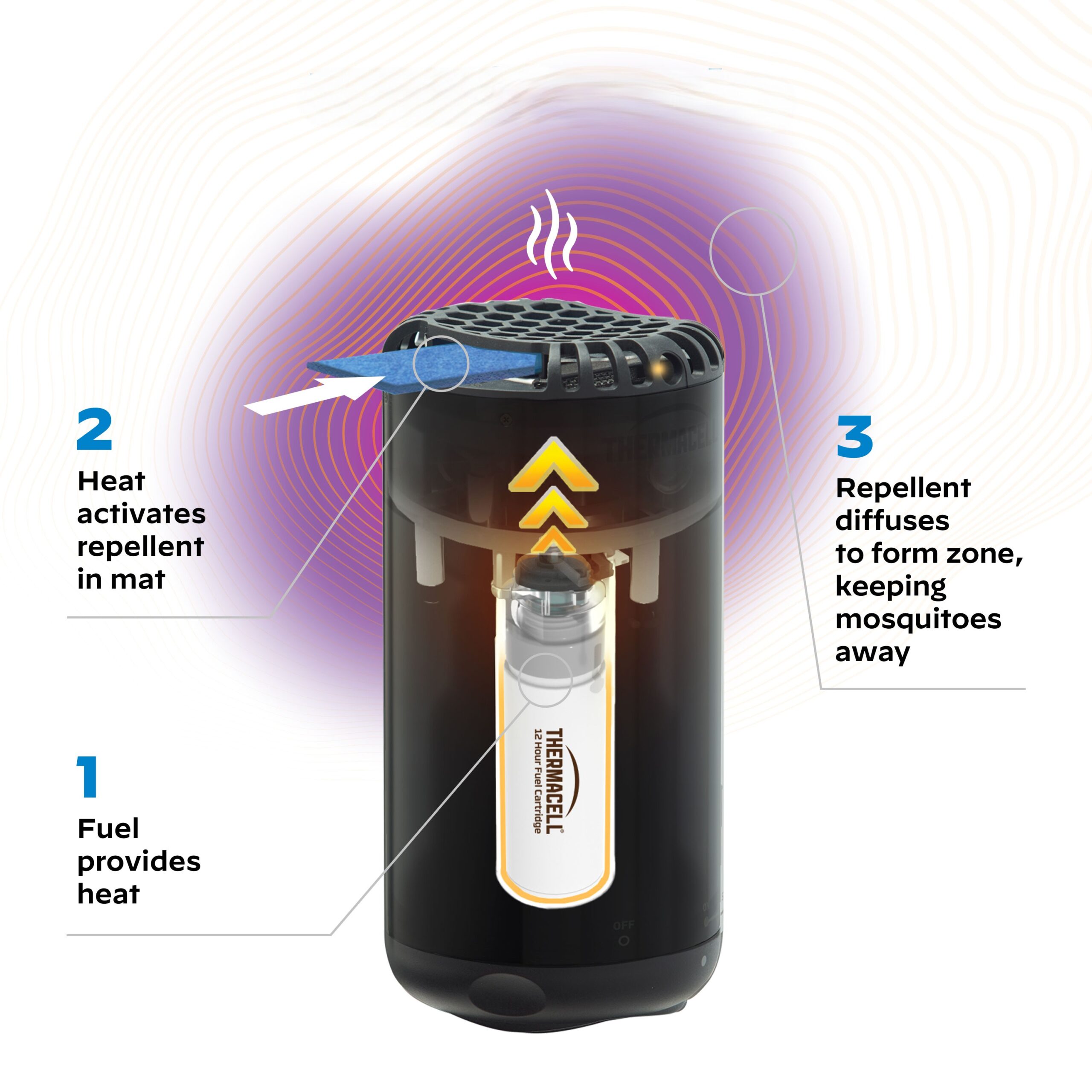 how thermacell fuel refills work