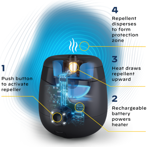 how thermacell works guide